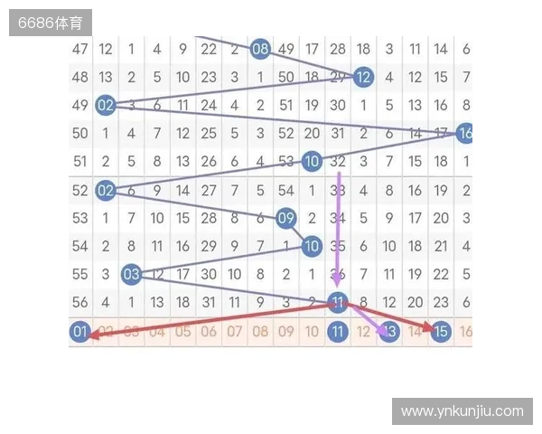 耕农双色球120期预测,参考独蓝01,分析红区防2349尾精选三注。 耕农双色球120期预测,参考独蓝01,分析红区防2349尾精选三注。