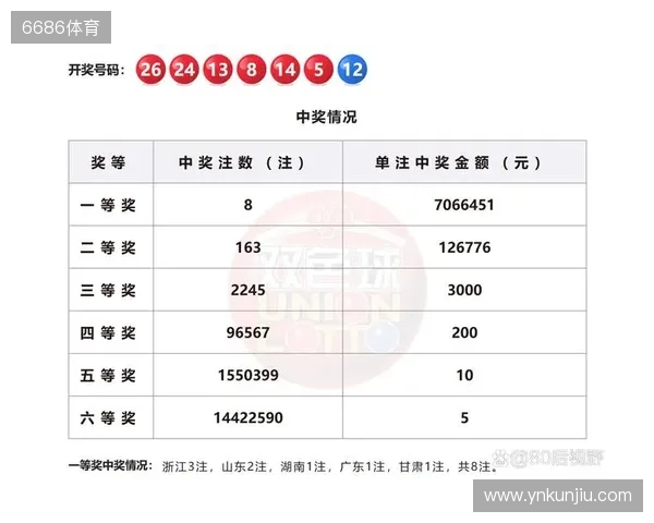 福利彩票“双色球”第2025121期开奖结果预测推算 福利彩票“双色球”第2025121期开奖结果预测推算