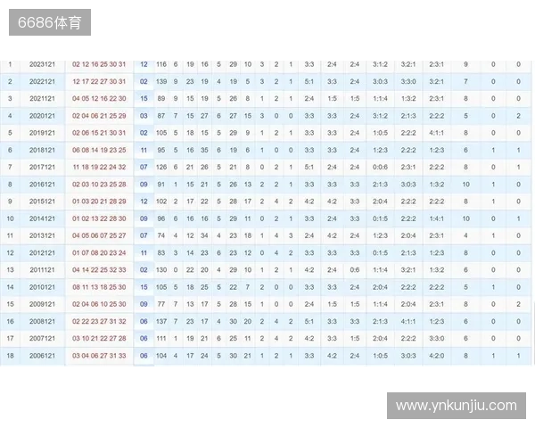 福利彩票“双色球”第2025121期开奖结果预测推算 福利彩票“双色球”第2025121期开奖结果预测推算